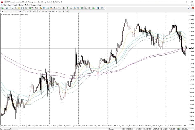 MT4/5 Trading Indicators